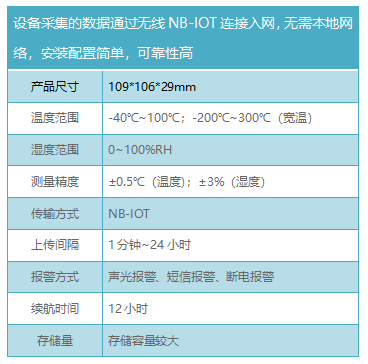 NB-IOT版变送器(图2)